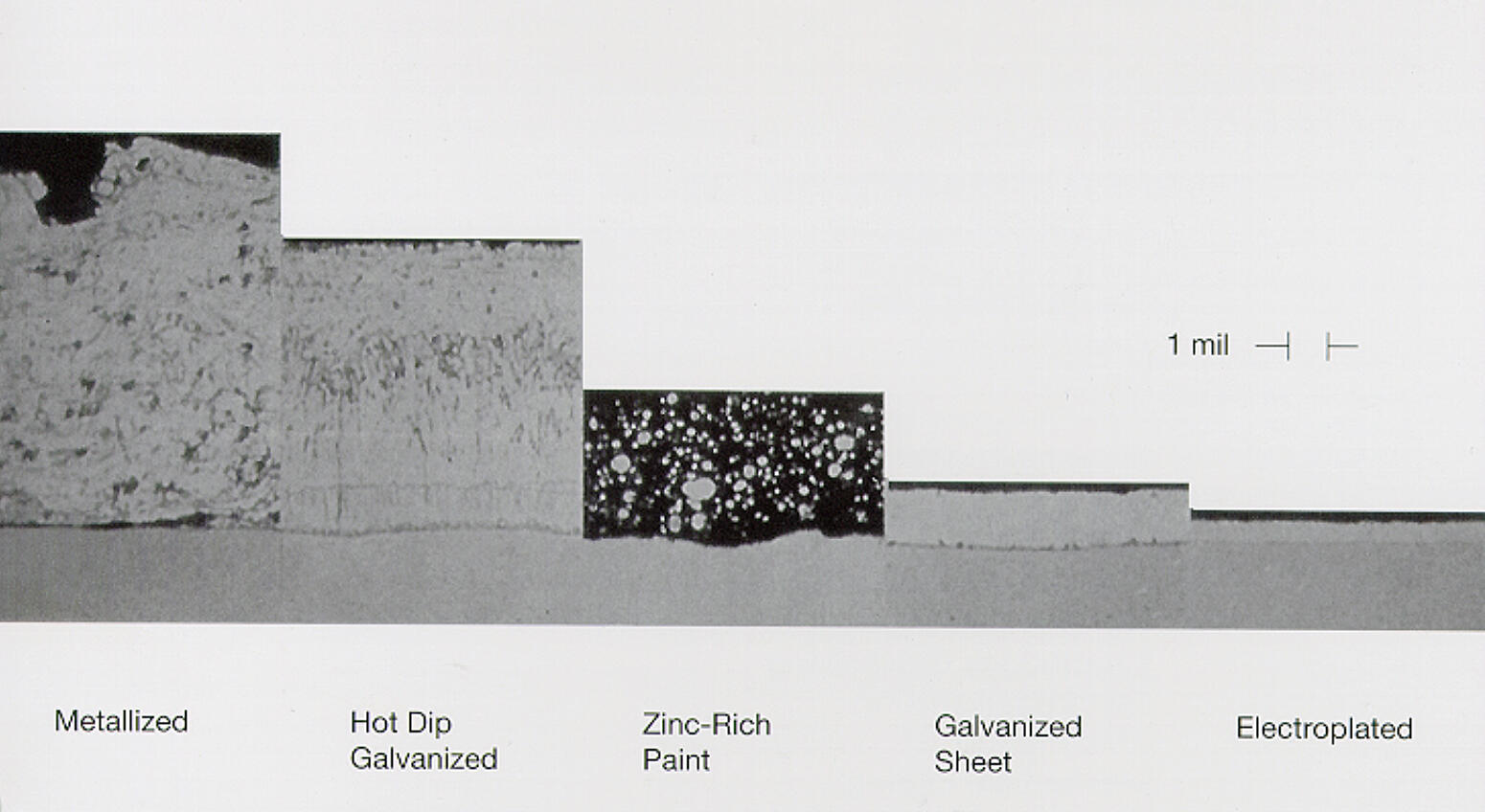 How to Tell if Steel is Galvanized: Key Visual Indicators