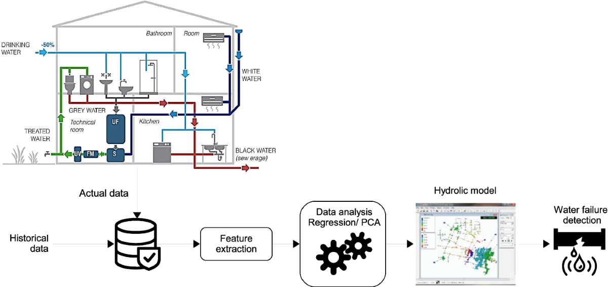Coil Data Insights: Understanding Key Features and Applications