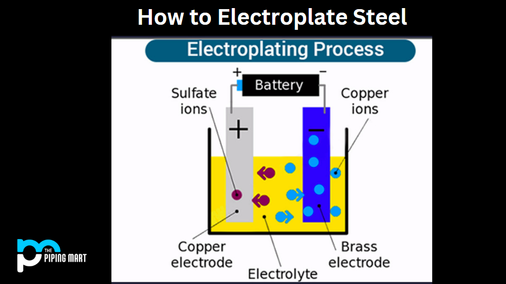 Electroplating and Galvanizing: A Simple Guide to Metal Coating