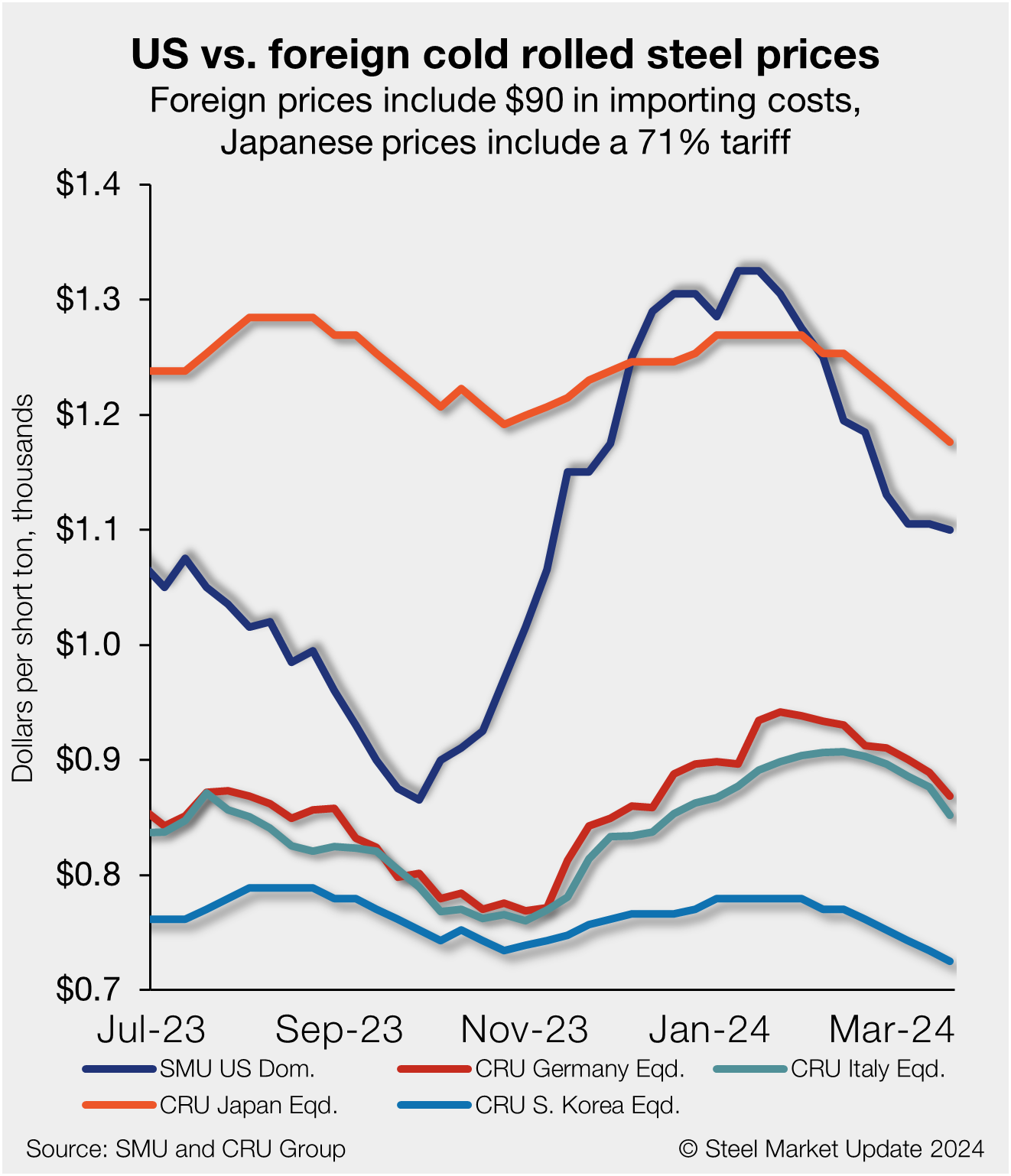 Galvalume Steel Coil Prices Fluctuation: Factors and Trends