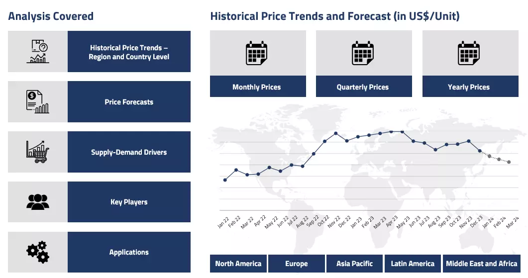 Galvalume Steel Coil Prices Fluctuation: Factors and Trends