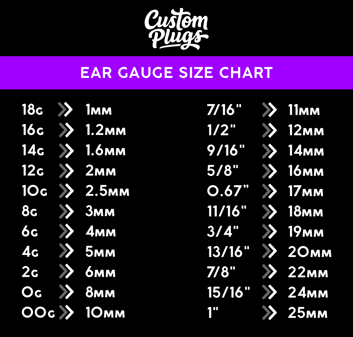 Confused by Gauge 20 to mm? Simple Explanation Here