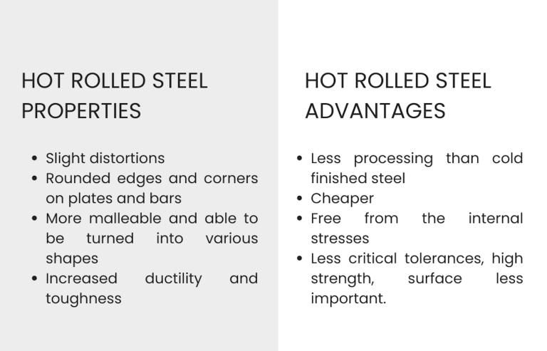 Hot Roll Sheet Uses and Benefits: A Simple Guide
